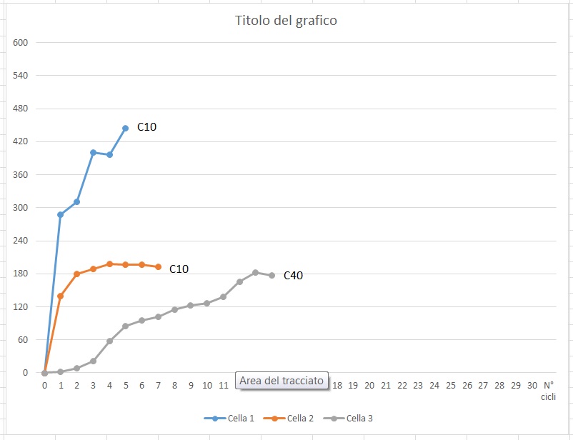 ForumEA/Q/Grafico mie celle 6.jpg